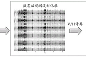 基于微動三分量譜比VHSR的無損探測方法及應用