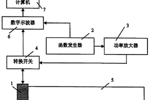 對帶粘彈性包覆層充液管道無損檢測的方法