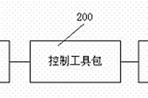 系泊鋼纜無(wú)損檢測(cè)裝置和方法