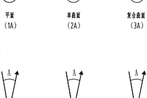 果蔬表面農(nóng)藥殘留的無損速測方法