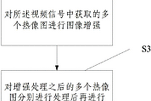 管道無損檢測方法