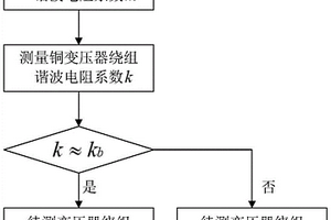 基于諧波電阻測量的變壓器繞組材質(zhì)無損辨別方法