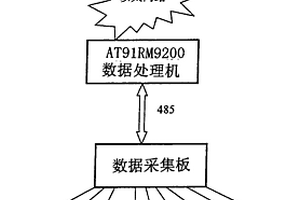 蓄電池實時在線無損精確測量方法