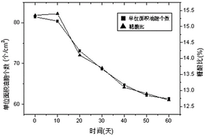 鮮食柑橘果實糖酸比無損檢測方法