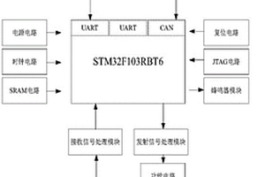 鉆孔灌注樁樁底巖溶無損聲吶探測子系統(tǒng)