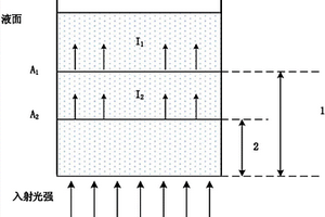 無(wú)損測(cè)量血袋內(nèi)游離血紅蛋白含量的方法