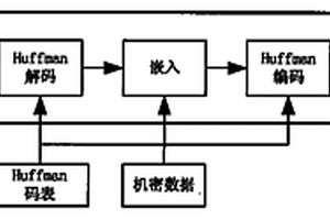 基于預(yù)測(cè)編碼的JPEG無(wú)損壓縮圖像隱寫(xiě)方法