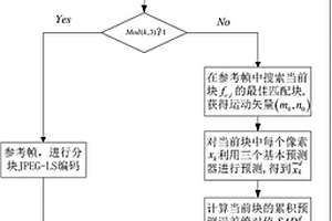 基于空間-時間多預(yù)測模式的無損壓縮方法與系統(tǒng)