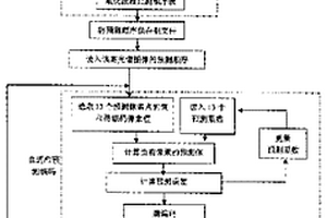 基于三維預(yù)測的高光譜圖像無損壓縮方法