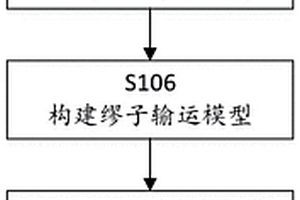 墓葬無損探測方法和系統(tǒng)