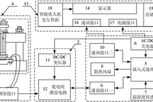 線纜壓接電阻無損測量系統(tǒng)