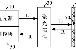 基于拉曼分析的無損高深寬比結(jié)構(gòu)的測量裝置及方法