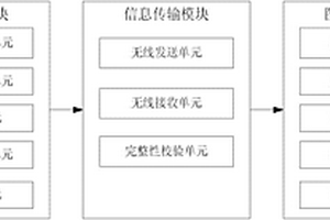 玉米葉面積無損動態(tài)監(jiān)測裝置與方法