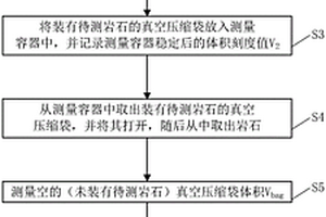 巖石體積無損測量方法及裝置