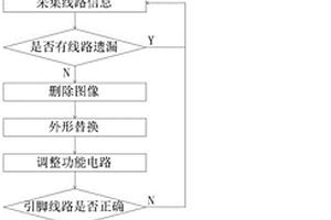 電路板無損測繪方法