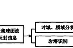 樁底巖溶無損探測方法