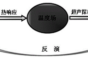 基于超聲波的瞬態(tài)轉捩熱流的無損探測方法