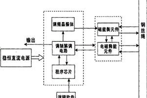 鋼絲繩載荷性能無(wú)損測(cè)評(píng)方法