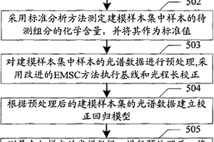 全譜段透射式植物生化參數(shù)無損檢測裝置和方法