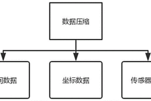 應(yīng)用于海面漂流觀測體的數(shù)據(jù)無損壓縮方法