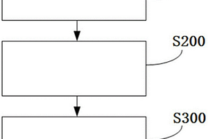 DNA測序質(zhì)量分數(shù)無損壓縮方法