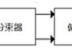 無損光纖的偏振消光比測量系統(tǒng)及方法