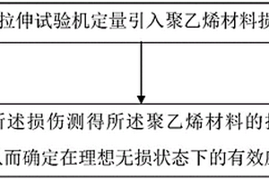 聚乙烯在理想無損狀態(tài)下有效應(yīng)力的測試方法及系統(tǒng)