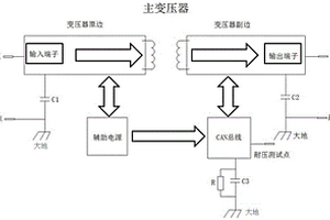 直流耐壓測試無損的開關(guān)電源及充電樁