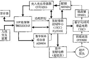 醫(yī)用超聲無損測溫儀