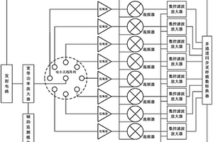 無損實(shí)時探測鋼管混凝土柱內(nèi)部孔洞缺陷的電路裝置