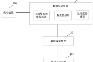 瀝青路面力學(xué)性能無損監(jiān)測方法及系統(tǒng)