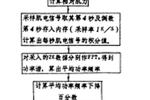 便攜式肌纖維組成無(wú)損測(cè)定儀