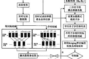 用無損檢測與有限元模擬結(jié)合定量分析材料界面性能的方法