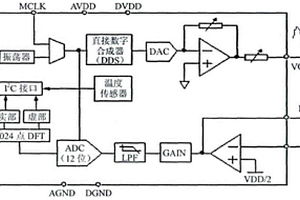 快速無損阻抗譜測量系統(tǒng)