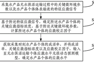 水產(chǎn)品無水?；顐€體應(yīng)激水平無損動態(tài)監(jiān)測方法及系統(tǒng)