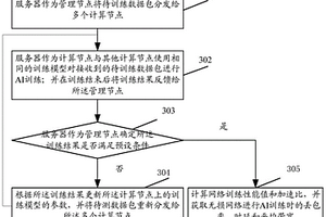 基于人工智能應(yīng)用的無損網(wǎng)絡(luò)性能測試方法和裝置