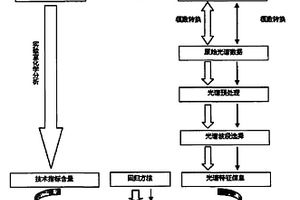 畜禽糞便工廠化堆肥發(fā)酵過程的無損監(jiān)測方法