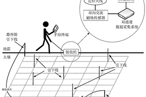 接地網(wǎng)水平拓?fù)浣Y(jié)構(gòu)快速無損探測系統(tǒng)與方法