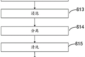 電子器件無損芯片分離及封裝測試再利用方法