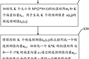 用于圖像無損壓縮的像素值預(yù)測方法