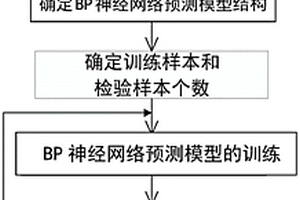 激光沖擊強化零件疲勞壽命的在線無損預測方法