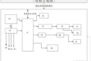 鉆孔灌注樁樁底巖溶無損聲吶探測系統(tǒng)及方法