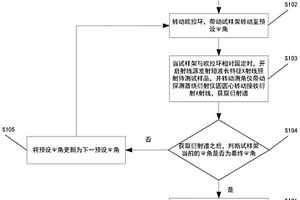 短波長特征X射線內(nèi)部殘余應(yīng)力無損測試方法