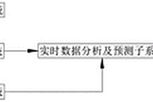 混凝土等效齡期實(shí)時(shí)無損監(jiān)測系統(tǒng)