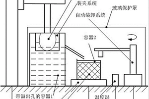 復(fù)雜輪廓物體三維無(wú)損測(cè)量方法及裝置