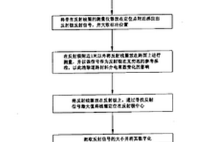 無損路面厚度測量方法