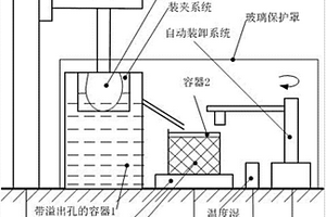 復(fù)雜輪廓物體三維無(wú)損測(cè)量裝置