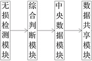 基于無損檢測的市政橋梁鋼箱梁施工用維護(hù)方法