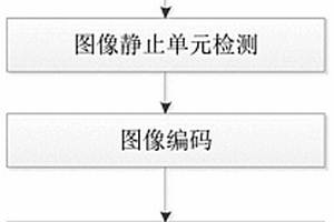 無存儲介質(zhì)的靜止圖像幀間無損恢復(fù)算法