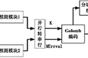 防誤碼擴散的JPEG-LS圖像無損/近無損壓縮算法硬件實現(xiàn)方法